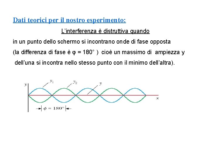 Dati teorici per il nostro esperimento: L’interferenza è distruttiva quando in un punto dello