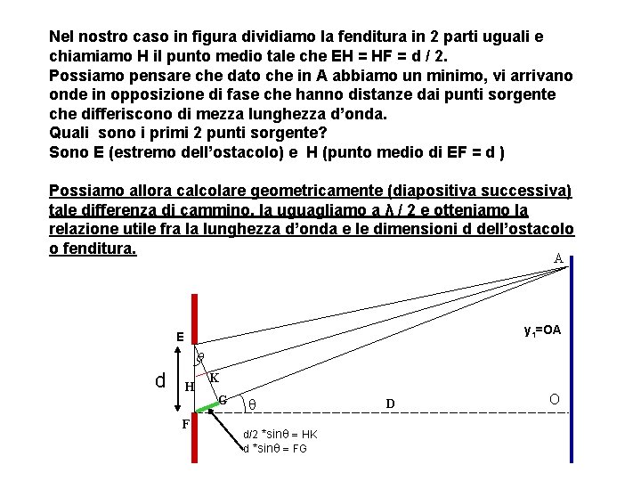 Nel nostro caso in figura dividiamo la fenditura in 2 parti uguali e chiamiamo