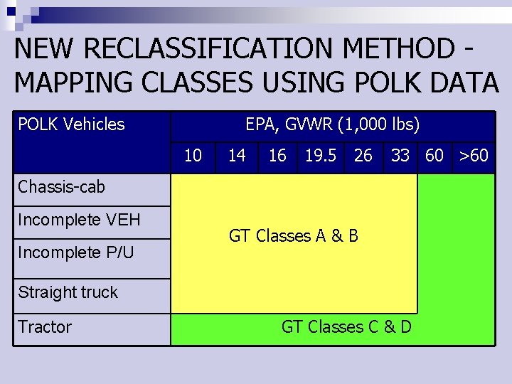 NEW RECLASSIFICATION METHOD MAPPING CLASSES USING POLK DATA POLK Vehicles EPA, GVWR (1, 000 NEW RECLASSIFICATION METHOD MAPPING CLASSES USING POLK DATA POLK Vehicles EPA, GVWR (1, 000