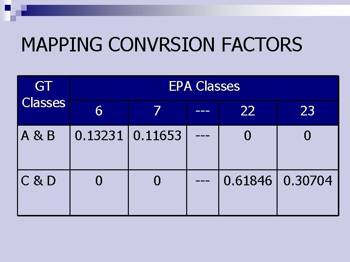 MAPPING CONVRSION FACTORS GT Classes A&B C&D EPA Classes 6 --- 22 23 0. MAPPING CONVRSION FACTORS GT Classes A&B C&D EPA Classes 6 --- 22 23 0.
