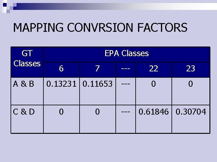 MAPPING CONVRSION FACTORS GT Classes A&B C&D EPA Classes 6 --- 22 23 0.