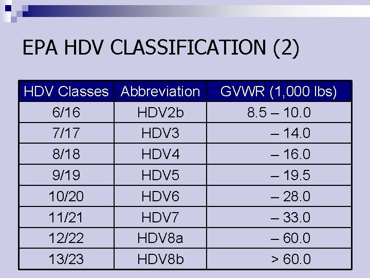 EPA HDV CLASSIFICATION (2) HDV Classes Abbreviation 6/16 HDV 2 b 7/17 HDV 3