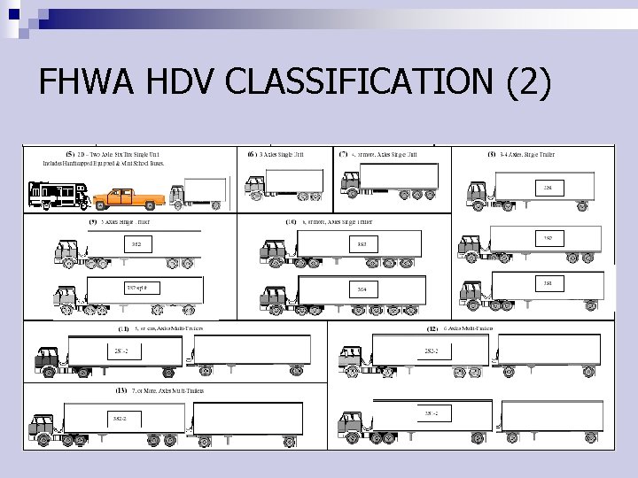 FHWA HDV CLASSIFICATION (2) FHWA HDV CLASSIFICATION (2)