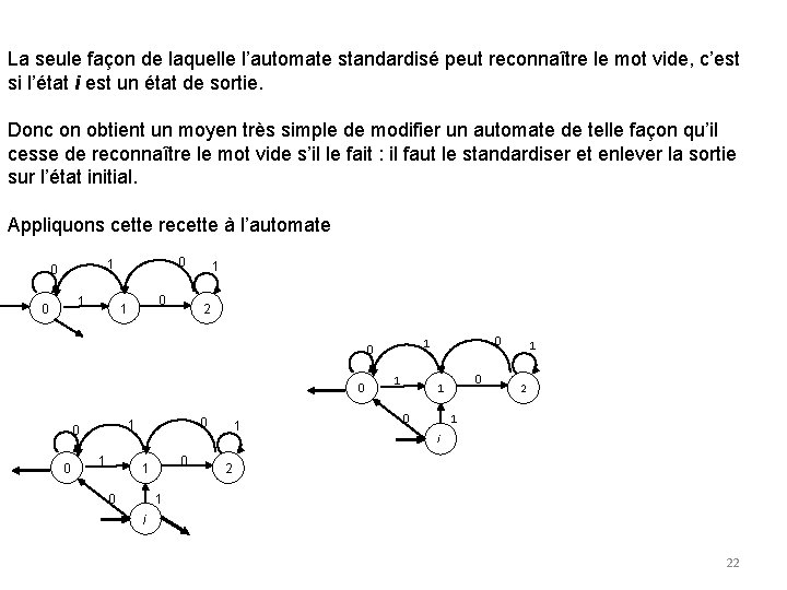 La seule façon de laquelle l’automate standardisé peut reconnaître le mot vide, c’est si