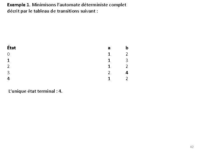 Exemple 1. Minimisons l’automate déterministe complet décrit par le tableau de transitions suivant :