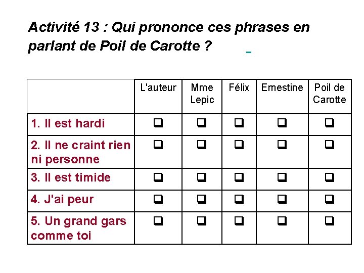 Activité 13 : Qui prononce ces phrases en parlant de Poil de Carotte ?