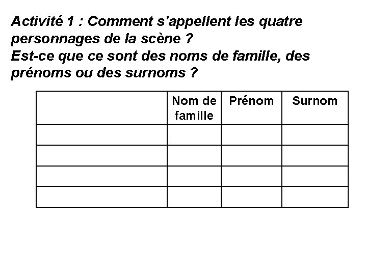 Activité 1 : Comment s'appellent les quatre personnages de la scène ? Est-ce que