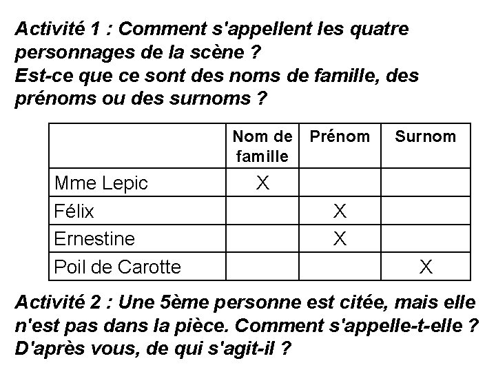 Activité 1 : Comment s'appellent les quatre personnages de la scène ? Est-ce que