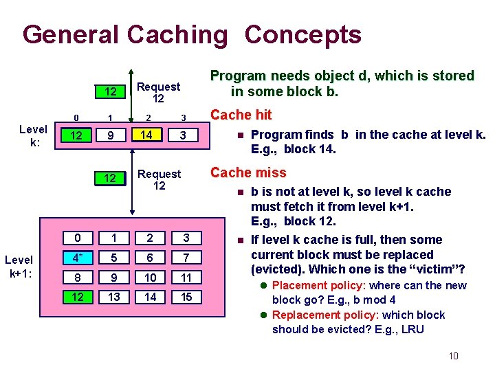 General Caching Concepts 14 12 Level k: 0 1 2 3 Cache hit 4* General Caching Concepts 14 12 Level k: 0 1 2 3 Cache hit 4*