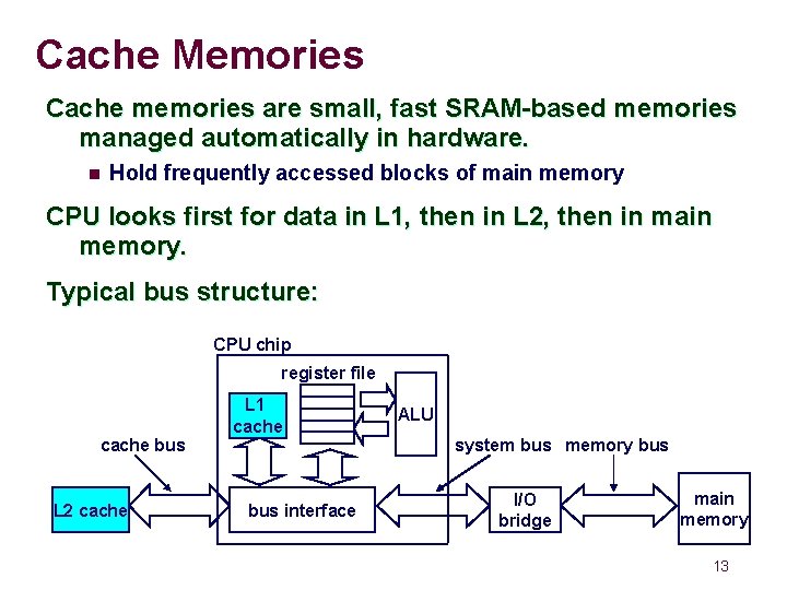 Cache Memories Cache memories are small, fast SRAM-based memories managed automatically in hardware. n Cache Memories Cache memories are small, fast SRAM-based memories managed automatically in hardware. n