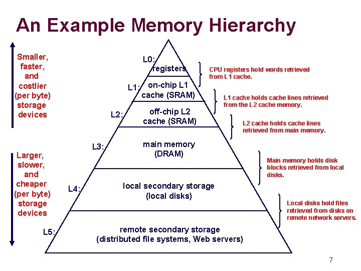An Example Memory Hierarchy Smaller, faster, and costlier (per byte) storage devices Larger, slower, An Example Memory Hierarchy Smaller, faster, and costlier (per byte) storage devices Larger, slower,