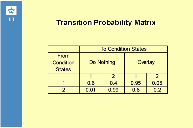 Transition Probability Matrix 