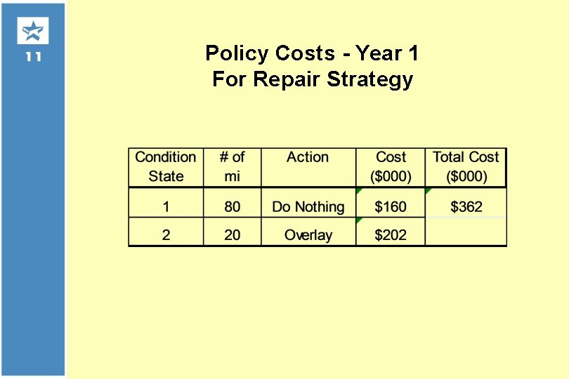 Policy Costs - Year 1 For Repair Strategy 