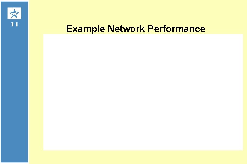 Example Network Performance 