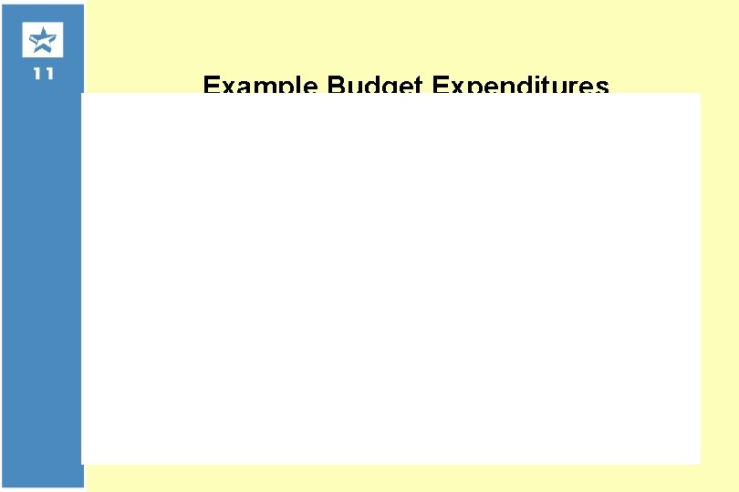 Example Budget Expenditures 