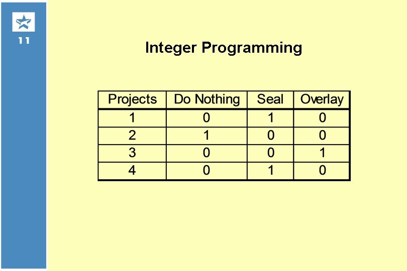 Integer Programming 
