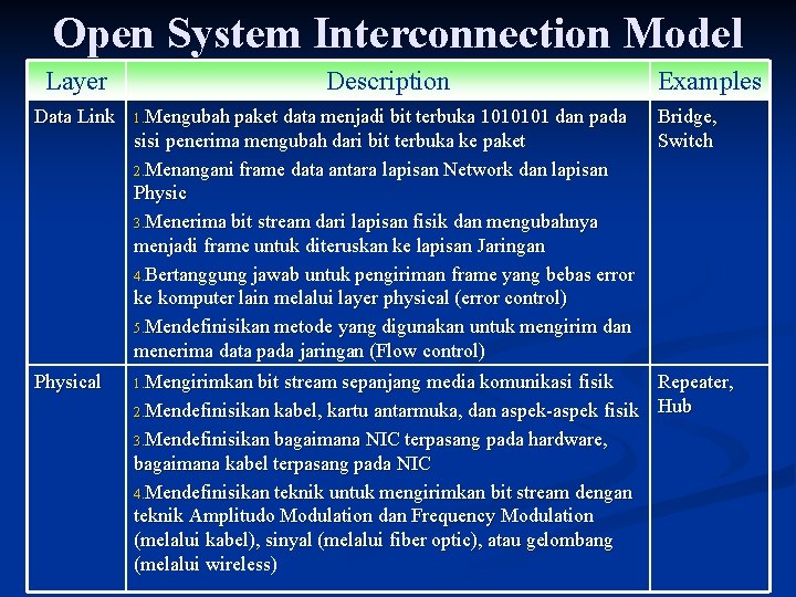 Open System Interconnection Model Layer Data Link Description 1. Mengubah paket data menjadi bit