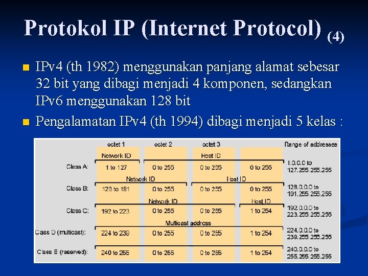 Protokol IP (Internet Protocol) (4) n n IPv 4 (th 1982) menggunakan panjang alamat