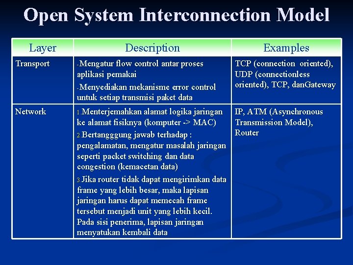 Open System Interconnection Model Layer Transport Description -Mengatur flow control antar proses aplikasi pemakai