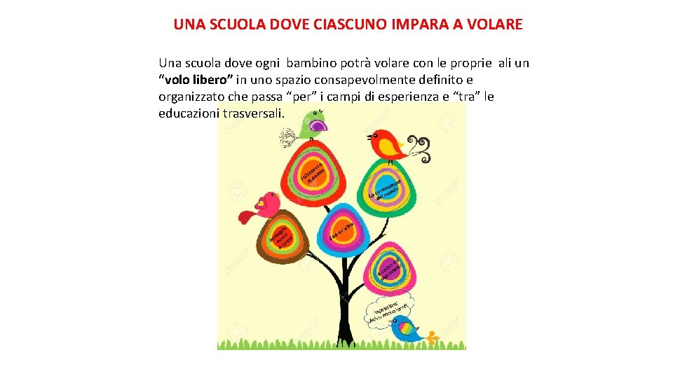 UNA SCUOLA DOVE CIASCUNO IMPARA A VOLARE Una scuola dove ogni bambino potrà volare