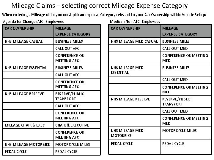 Mileage Claims – selecting correct Mileage Expense Category When entering a Mileage claim you