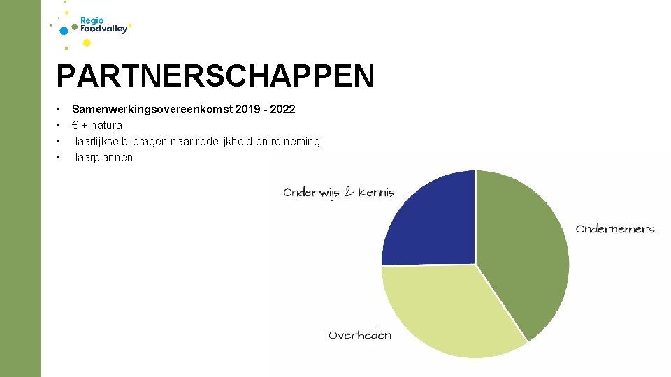 PARTNERSCHAPPEN • • Samenwerkingsovereenkomst 2019 - 2022 € + natura Jaarlijkse bijdragen naar redelijkheid