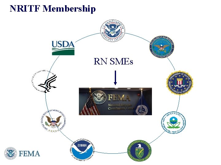 NRITF Membership RN SMEs 