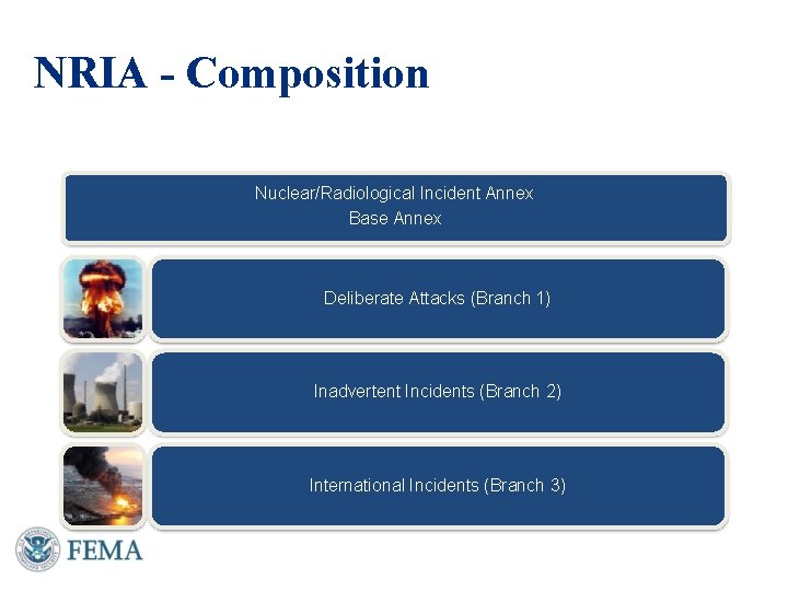 NRIA - Composition Nuclear/Radiological Incident Annex Base Annex Deliberate Attacks (Branch 1) Inadvertent Incidents