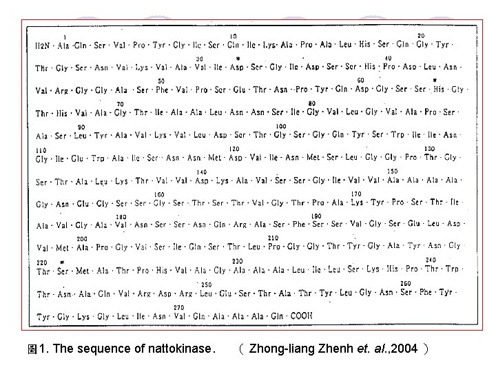 圖 1. The sequence of nattokinase. （ Zhong-liang Zhenh et. al. , 2004 ）