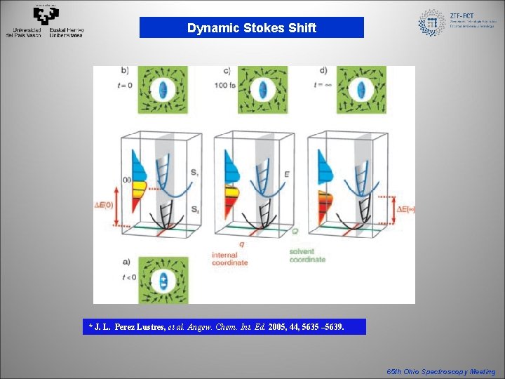 Dynamic Stokes Shift * J. L. Perez Lustres, et al. Angew. Chem. Int. Ed.