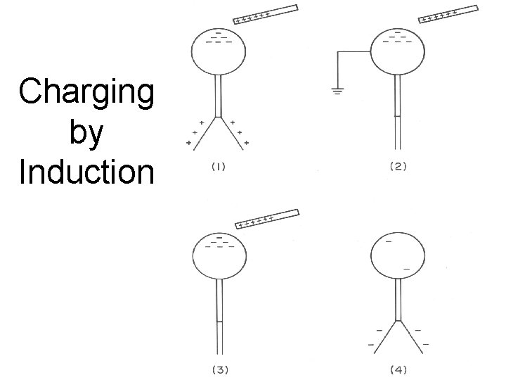 Charging by Induction 