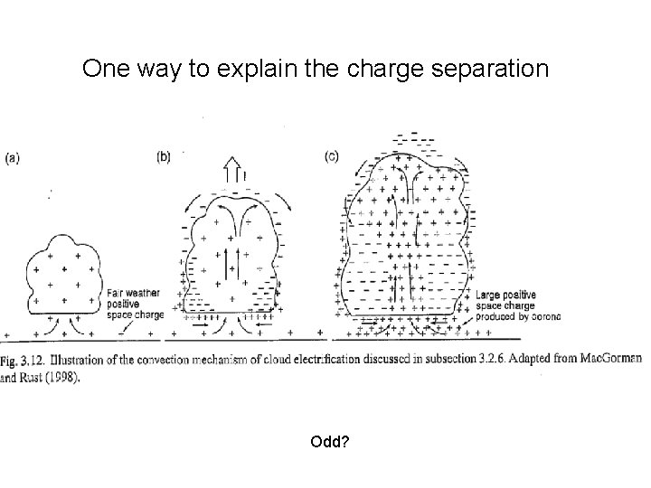 One way to explain the charge separation Odd? 