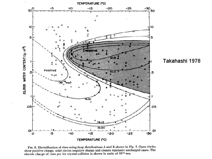 Takahashi 1978 