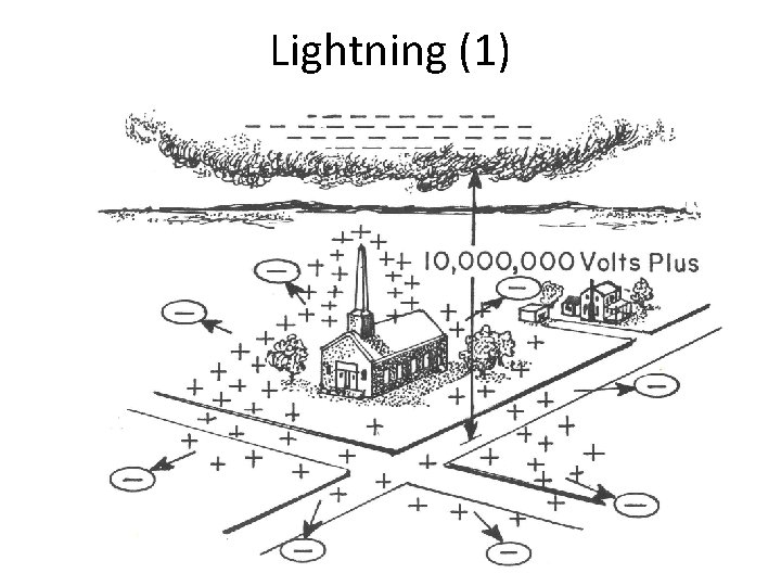 Lightning (1) 