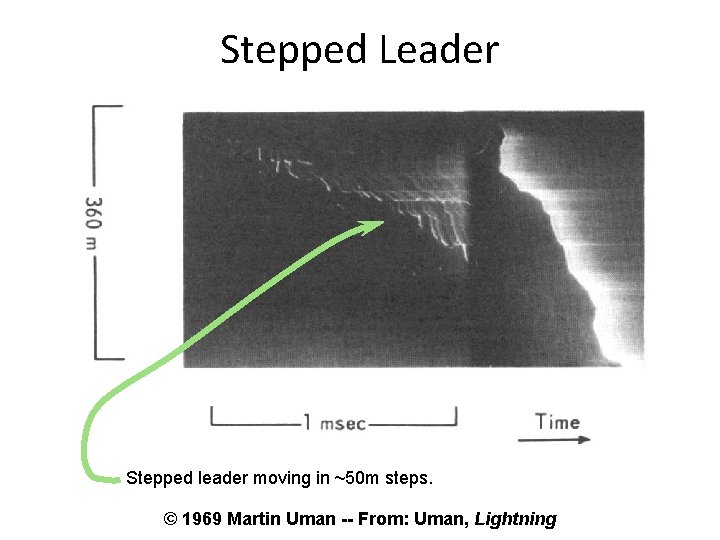 Stepped Leader Stepped leader moving in ~50 m steps. © 1969 Martin Uman --