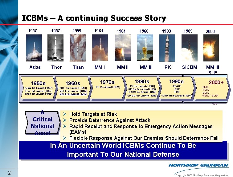 ICBMs – A continuing Success Story 1957 Atlas 1957 1959 1961 1964 1968 Thor