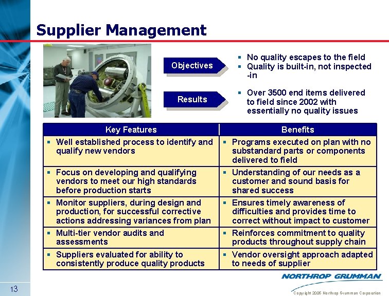 Supplier Management Objectives Results § Over 3500 end items delivered to field since 2002