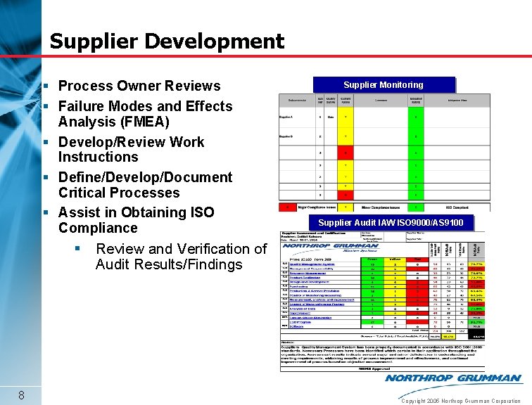 Supplier Development § Process Owner Reviews § Failure Modes and Effects Analysis (FMEA) §
