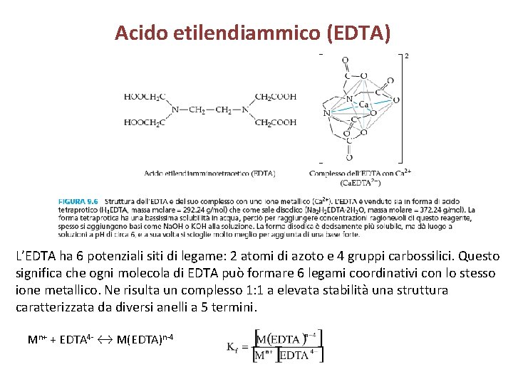 Acido etilendiammico (EDTA) L’EDTA ha 6 potenziali siti di legame: 2 atomi di azoto