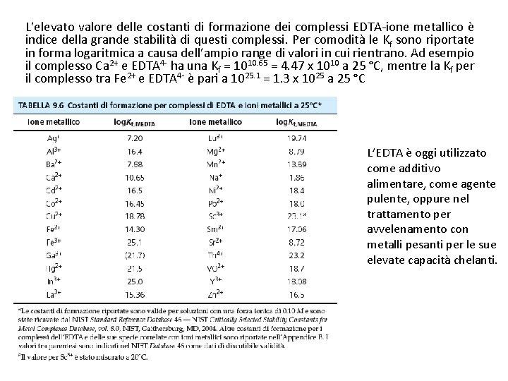 L’elevato valore delle costanti di formazione dei complessi EDTA-ione metallico è indice della grande