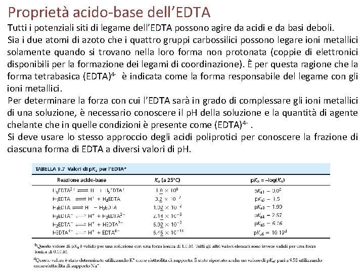 Proprietà acido-base dell’EDTA Tutti i potenziali siti di legame dell’EDTA possono agire da acidi