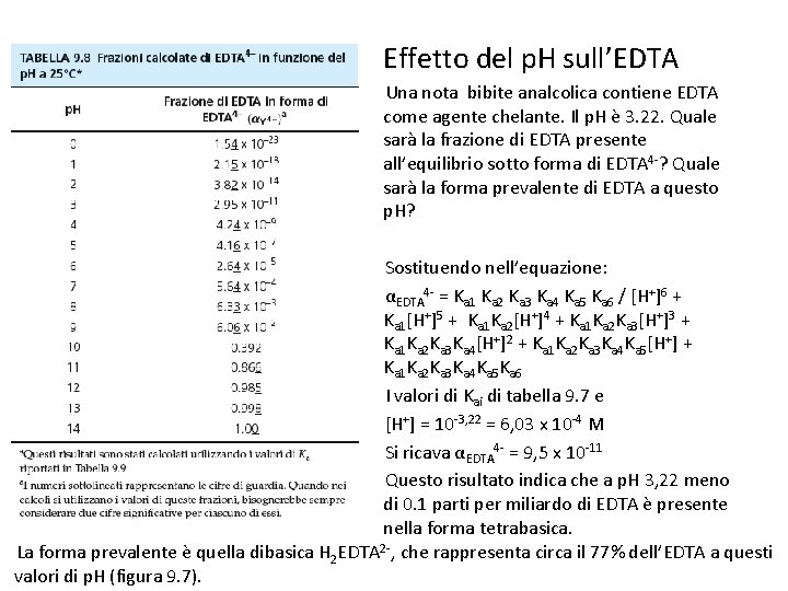 Effetto del p. H sull’EDTA Una nota bibite analcolica contiene EDTA come agente chelante.