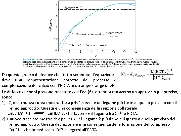 Da questo grafico di deduce che, tutto sommato, l’equazione dava una rappresentazione corretta del