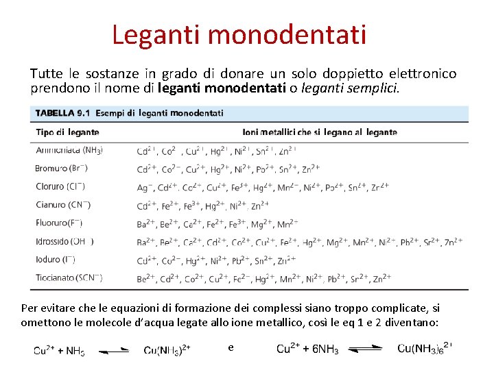 Leganti monodentati Tutte le sostanze in grado di donare un solo doppietto elettronico prendono