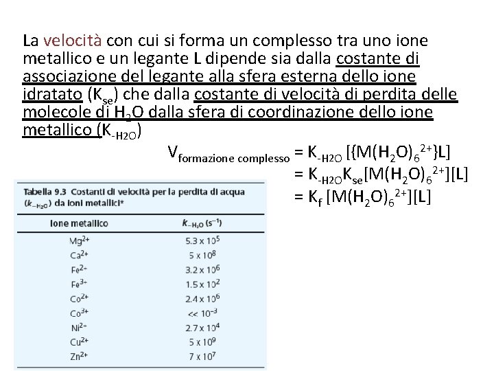 La velocità con cui si forma un complesso tra uno ione metallico e un