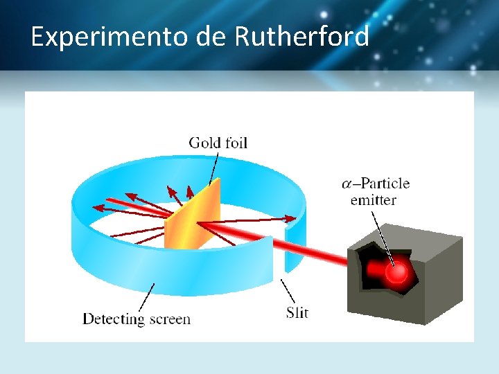 Experimento de Rutherford 