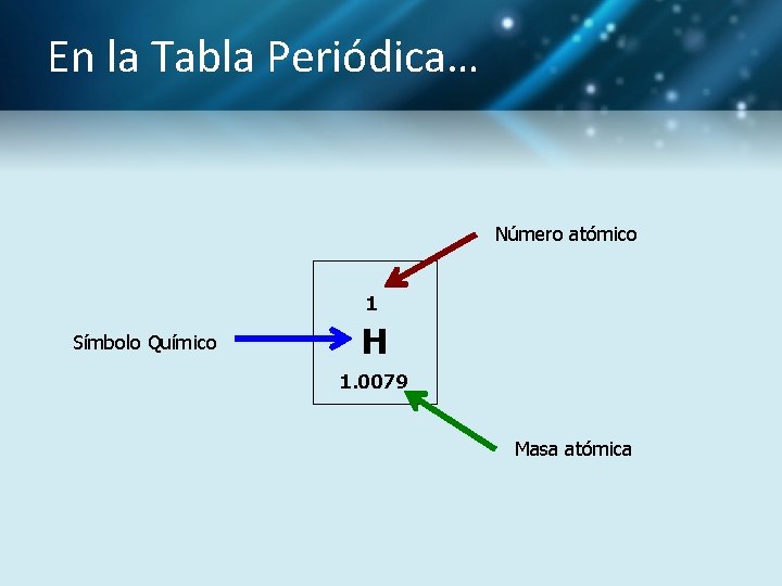 En la Tabla Periódica… Número atómico 1 Símbolo Químico H 1. 0079 Masa atómica