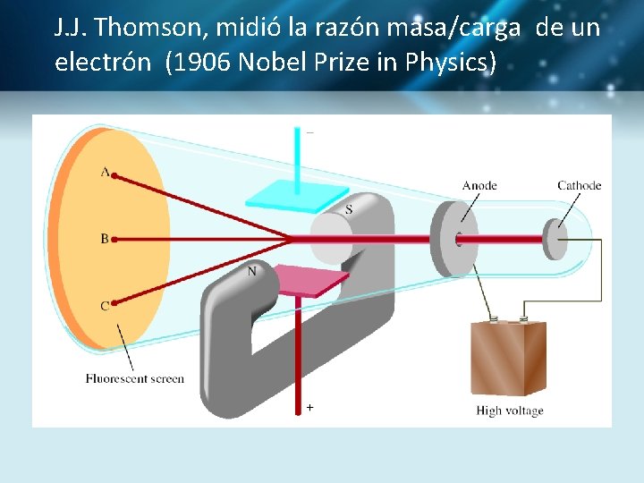 J. J. Thomson, midió la razón masa/carga de un electrón (1906 Nobel Prize in