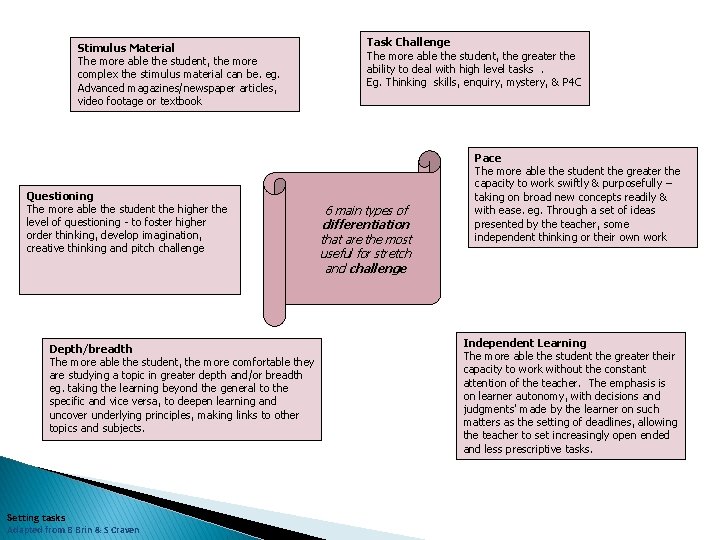 Stimulus Material The more able the student, the more complex the stimulus material can