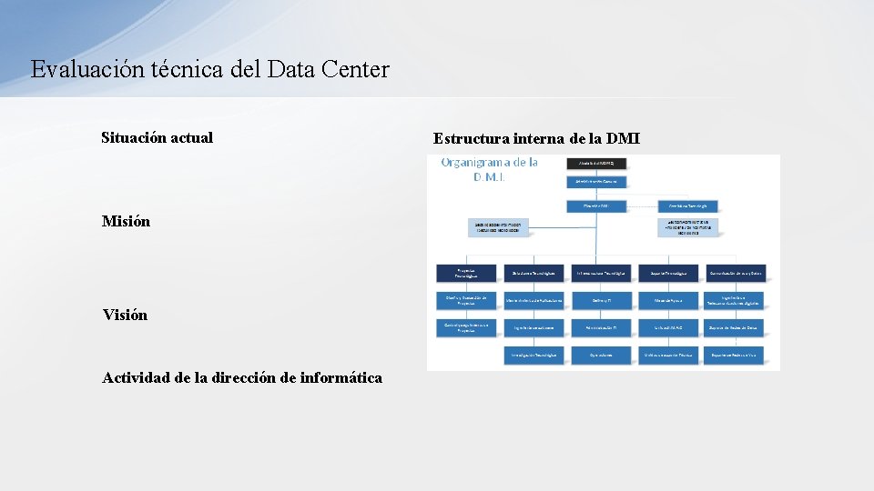 Evaluación técnica del Data Center Situación actual Misión Visión Actividad de la dirección de